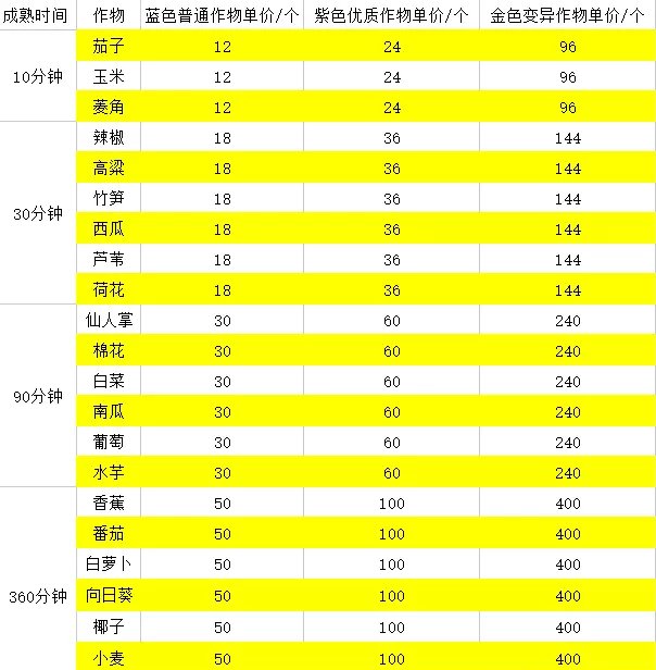 《逆水寒手游》庄园资材获取方法图三