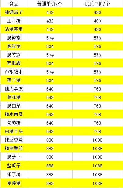 《逆水寒手游》庄园资材获取方法图七