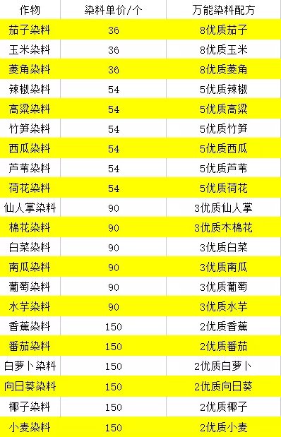 《逆水寒手游》庄园资材获取方法图六