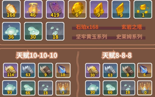 提前准备材料