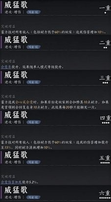 燕云十六声陌刀pve心法怎么搭配图二