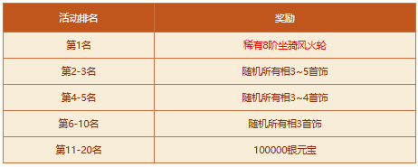 《问道》破阵探宝活动来袭,四大秘境开启至宝等你来夺