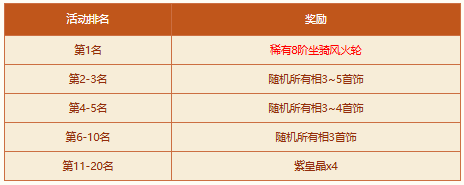 《问道》破阵探宝活动来袭,四大秘境开启至宝等你来夺