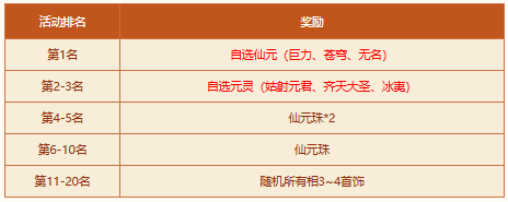 《问道》破阵探宝活动来袭,四大秘境开启至宝等你来夺