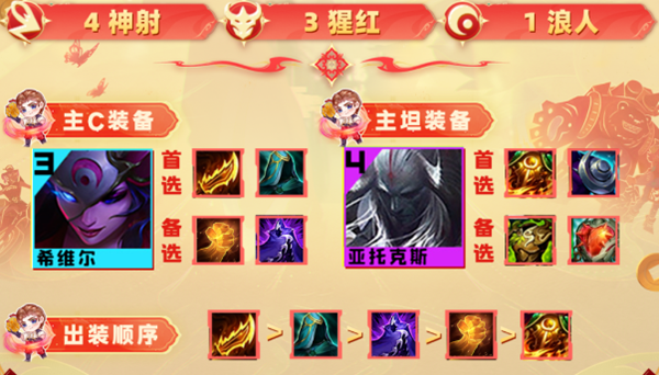 云顶之弈s10腥红神射阵容怎么搭配图三