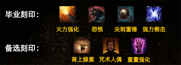 命运方舟火力强化玩法详解