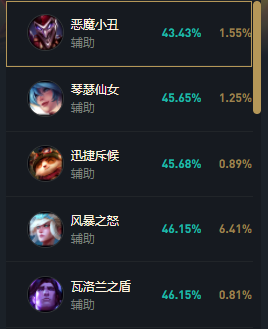 LOLs14火男出装推荐_英雄联盟s14火男最强出装