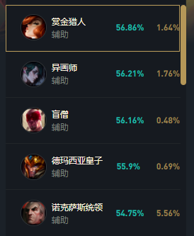 LOLs14火男出装推荐_英雄联盟s14火男最强出装