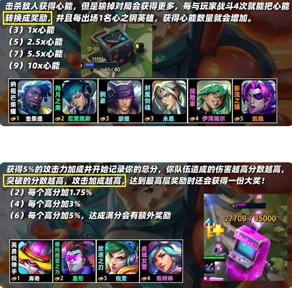 云顶之弈s10羁绊全览图