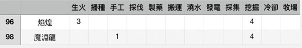 挖掘4