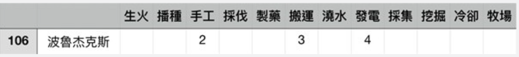 发电4