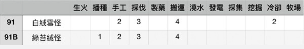 搬运4