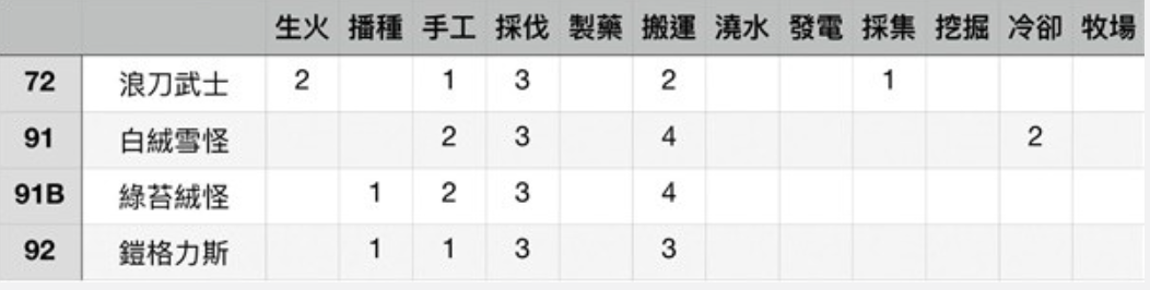 采伐3
