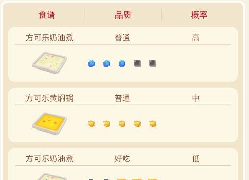 《宝可梦大探险》喵喵食谱配方一览