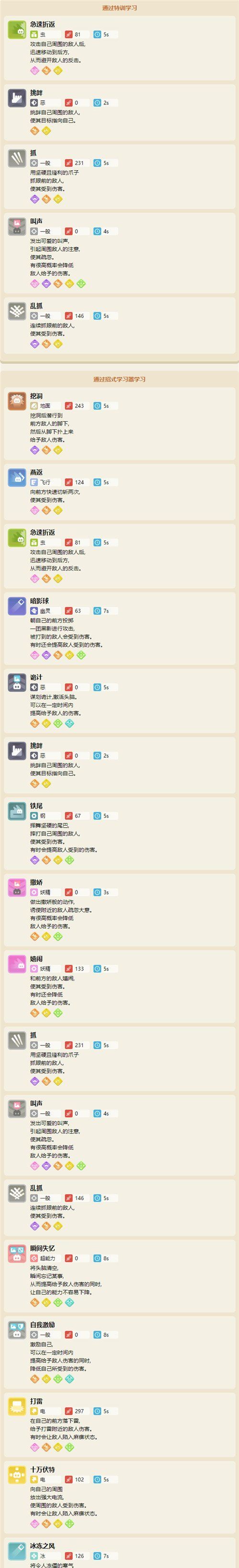 《宝可梦大探险》喵喵食谱配方一览