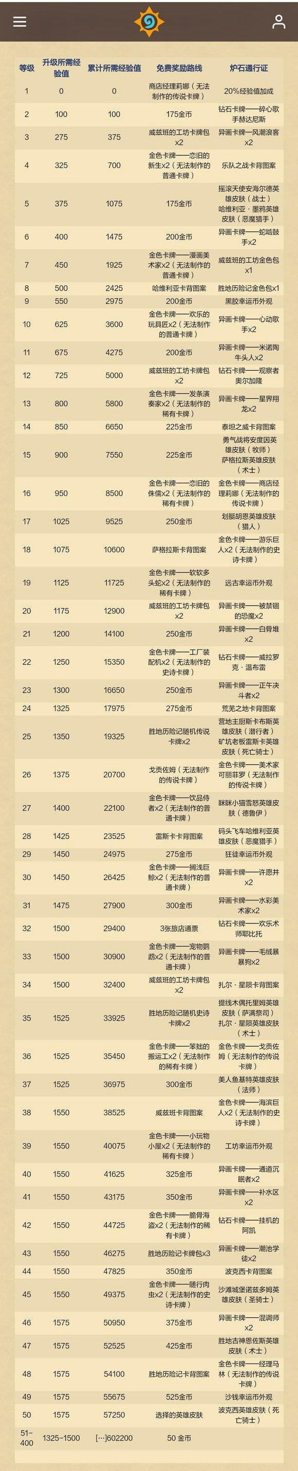 《炉石传说》重返旅店通行证奖励内容一览