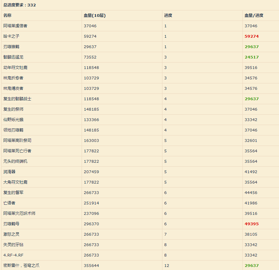 推荐路线_魔兽世界彼界大秘境攻略__wow9.0彼界大米打法分析