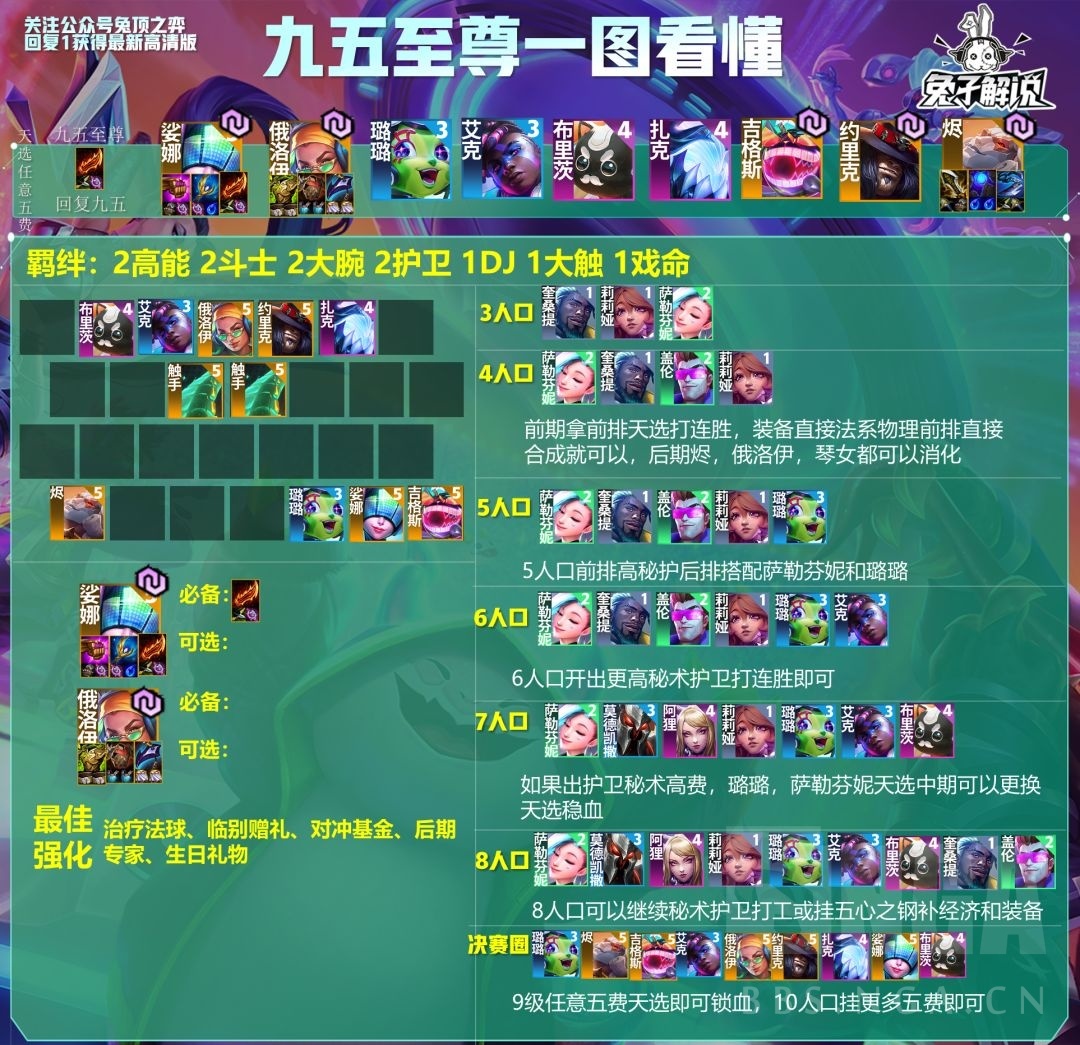 云顶之弈S10九五至尊阵容怎么玩_云顶之弈S10九五至尊阵容攻略