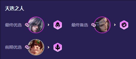 《云顶之弈》福星回归玉剑男刀阵容推荐4