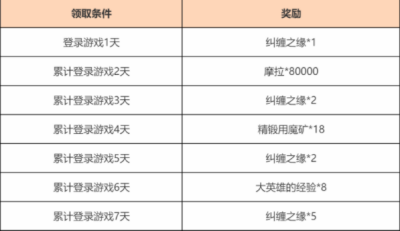 《原神》4.1欢赏流华活动怎么玩