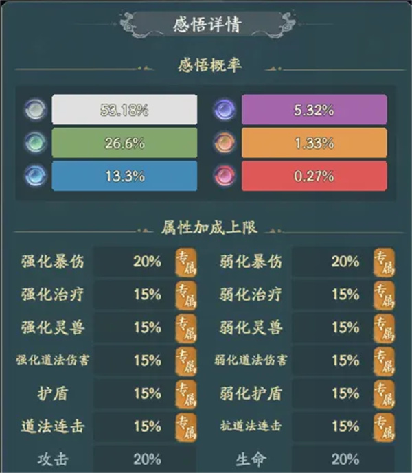 寻道大千天地法则怎么洗属性 寻道大千天地法则洗属性攻略指南
