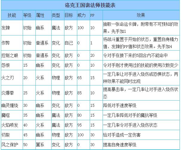 洛克王国诡法师技能表_诡法师技能是什么