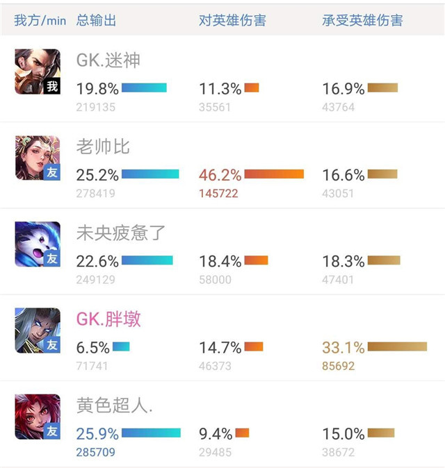 职业联赛中非ban必选 杨玉环是一位被低估的中单法师