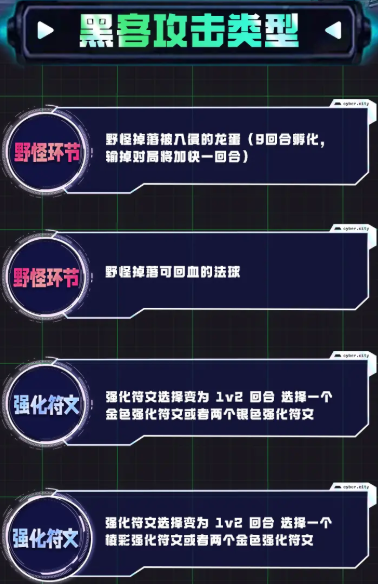 《金铲铲之战》s14黑客攻击类型介绍