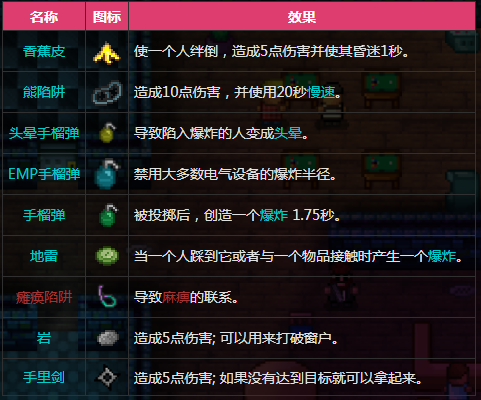 《迷城陆区》全成就解锁攻略