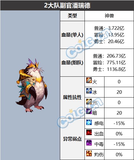 DNF大队副官潘瑞德怎么打_DNF大队副官潘瑞德打法攻略