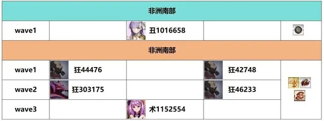 《FGO》白纸化地球自由关卡配置掉落一览