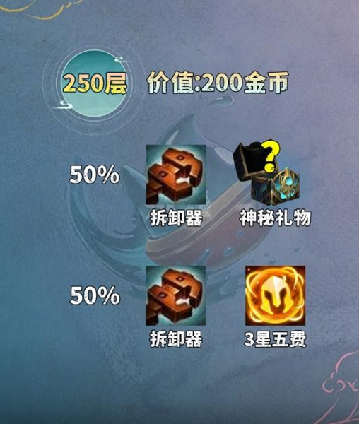 云顶之弈手游吉星连败怎么玩 云顶之弈手游吉星连败层数计算公式