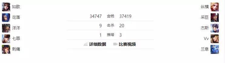 KPL赛场上登场最少的5个英雄 只有他一次也没出现过