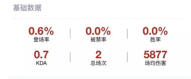 KPL赛场上登场最少的5个英雄 只有他一次也没出现过