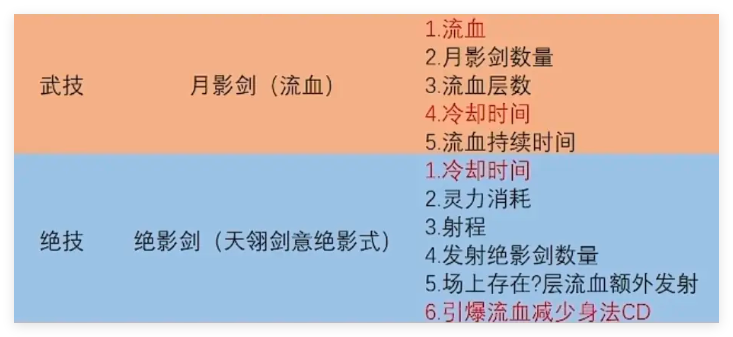 《鬼谷八荒》火剑玩法介绍