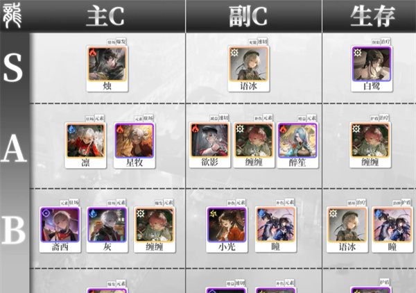 《归龙潮》角色强度排行介绍
