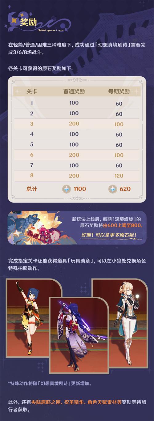 原神4.7幻想真境剧诗玩法攻略图四