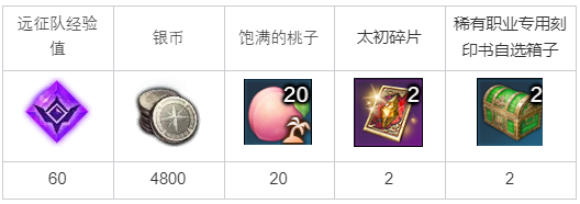 命运方舟沿着神圣的足迹任务教程
