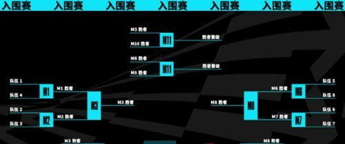《英雄联盟》2023年S13全球总决赛瑞士轮赛制介绍