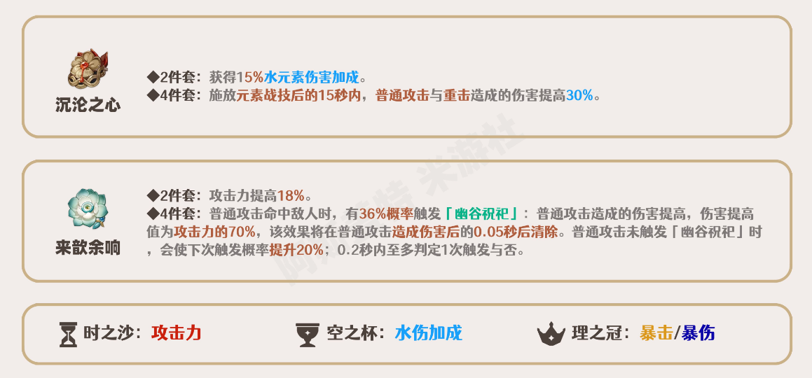 原神神里绫人圣遗物搭配推荐2024