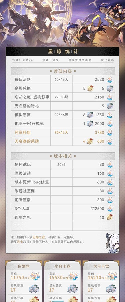 《崩坏星穹铁道》2.2可获取星琼数量汇总