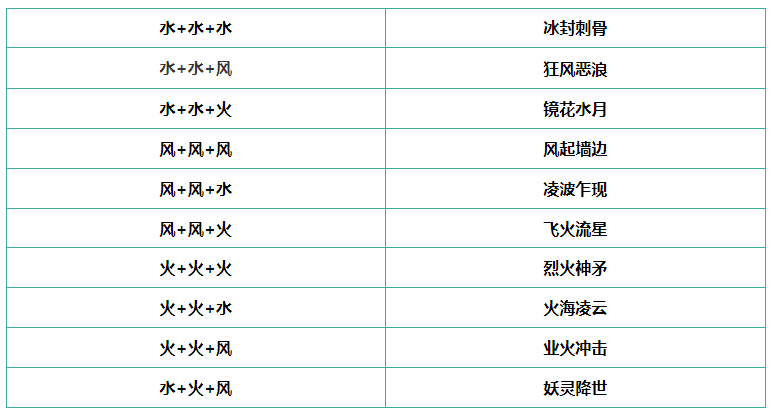 曙光英雄诸葛亮技能如何合成