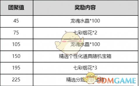 《英雄联盟手游》2025春节活动汇总