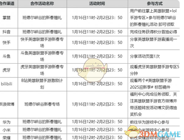 《英雄联盟手游》2025春节活动汇总