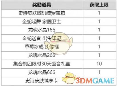 《英雄联盟手游》2025春节活动汇总