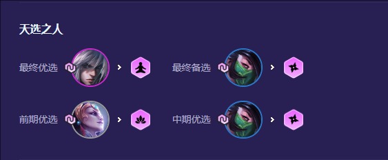 《云顶之弈》瑞兽再闹新春福星阵容汇总4