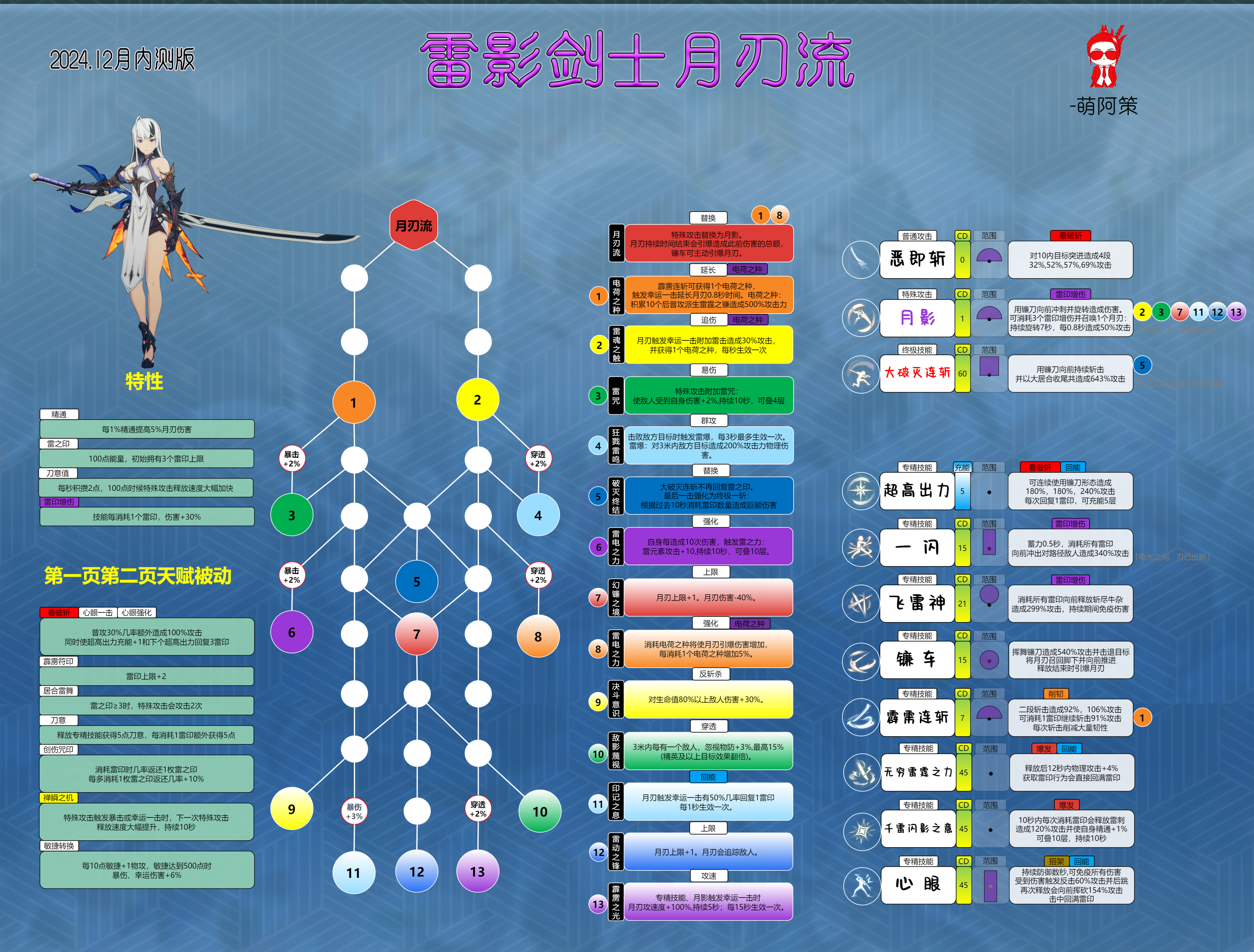 《星痕共鸣》雷影剑士月刃流介绍