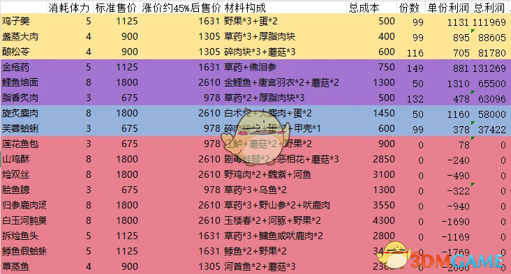 《燕云十六声》体力刷取方法
