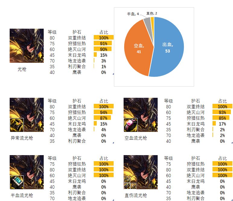 2024dnf光枪护石和符文*搭配是什么_dnf光枪护石和符文*搭配2024