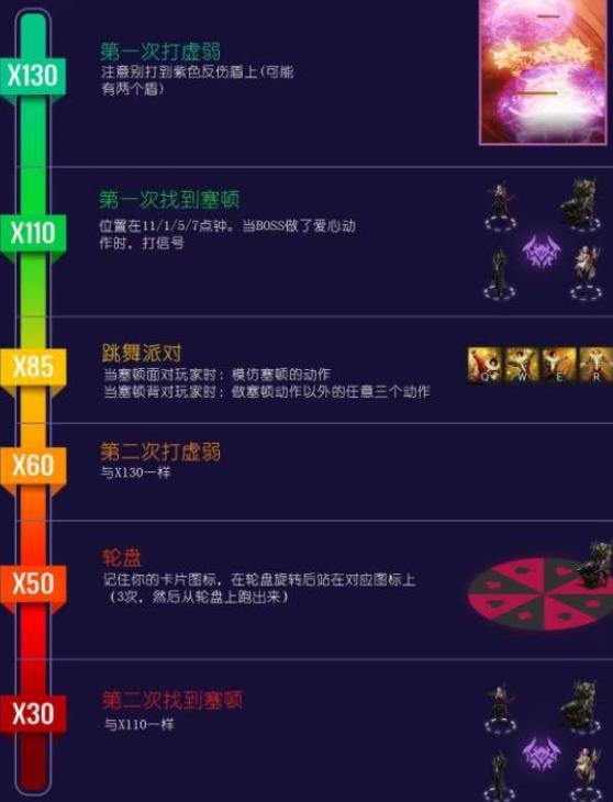 命运方舟小丑军团长攻略_命运方舟小丑军团长怎么打